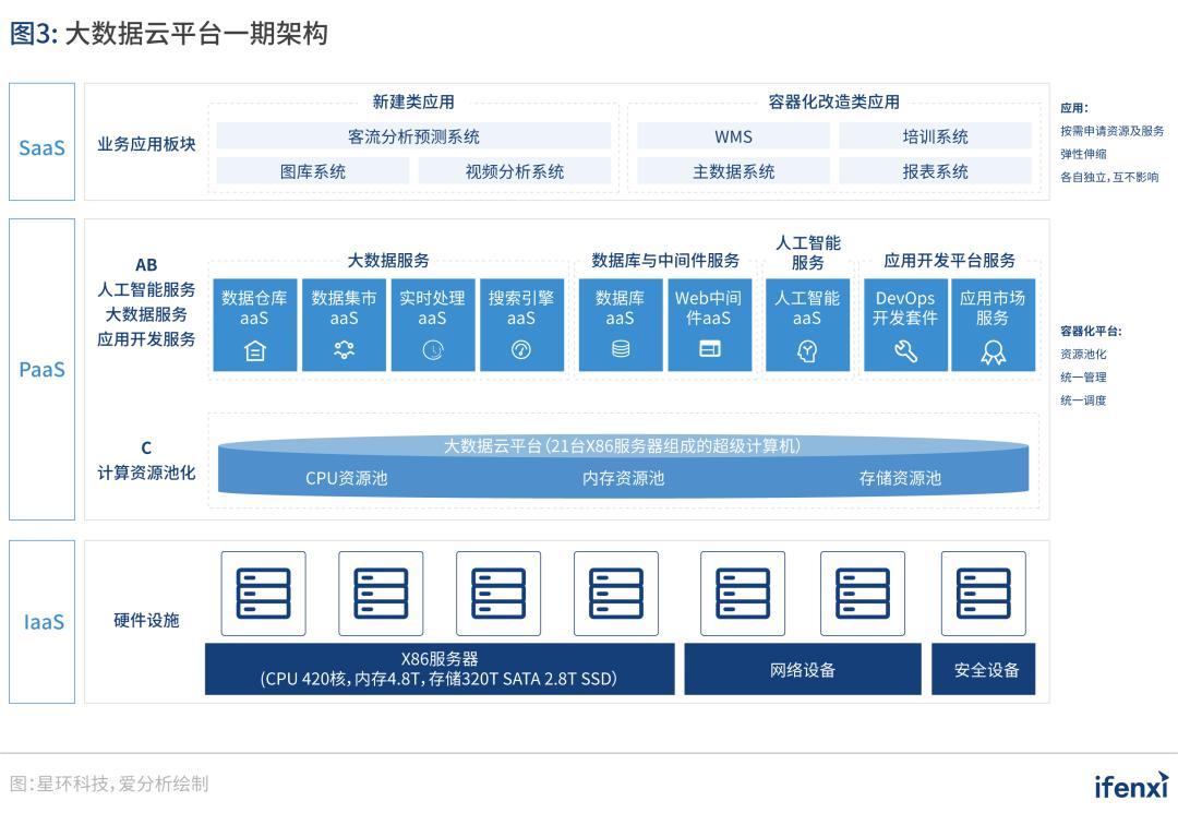 高铁大数据平台图片