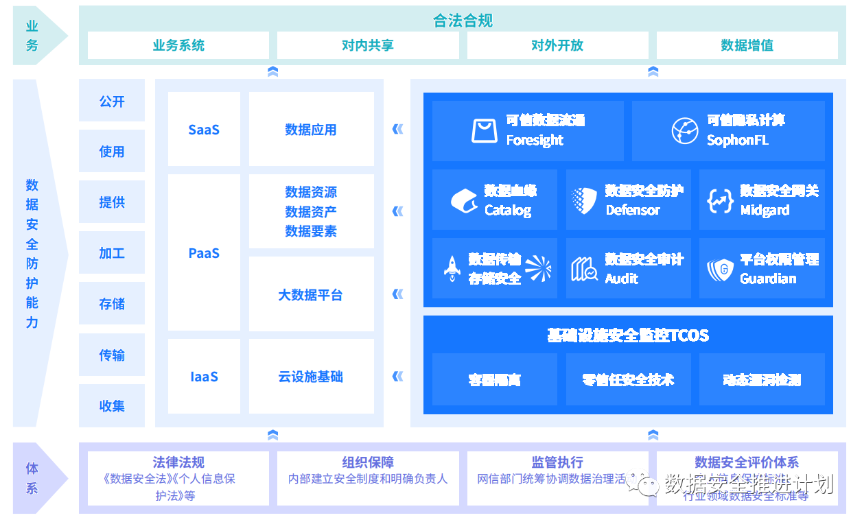 加强数据治理守护数据安全